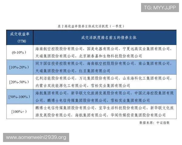 澳门金龙滚球盘如何实现高赔率低风险的稳定盈利策略全指南